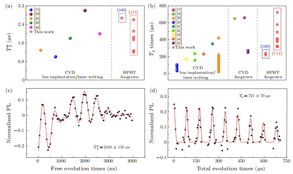從生物醫學到海洋地質研究，量子鉆石系列產品助力三大領域科研突破