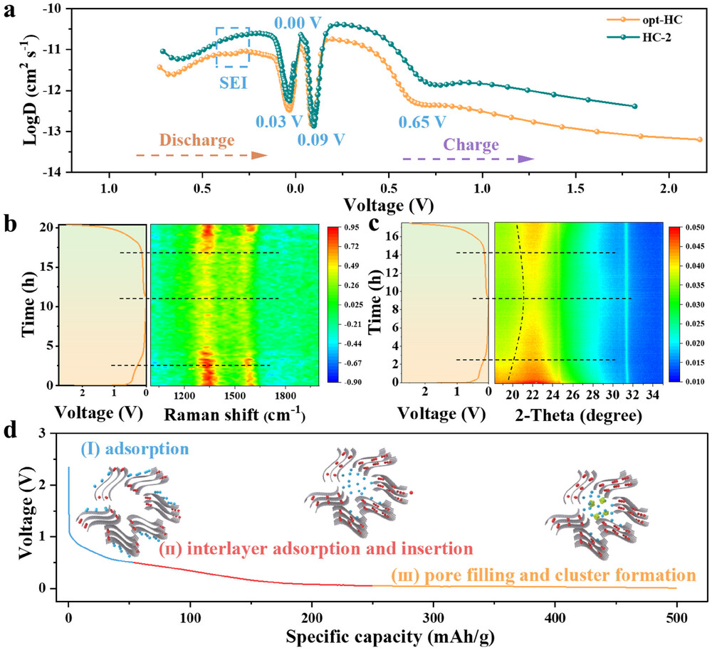國(guó)儀電鏡助力硬碳形貌分析！中國(guó)科大余彥教授團(tuán)隊(duì)《AFM》