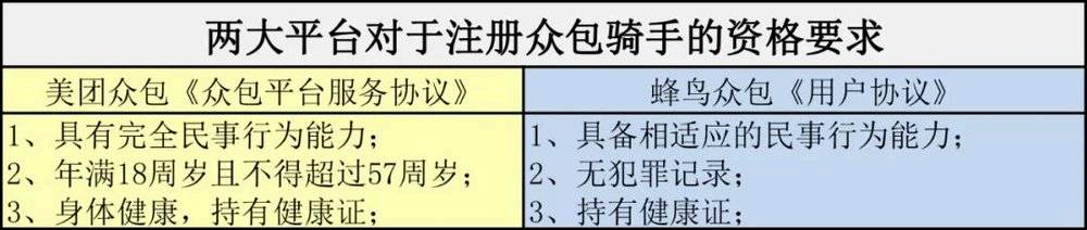 美团骑手和美团众包有什么区别