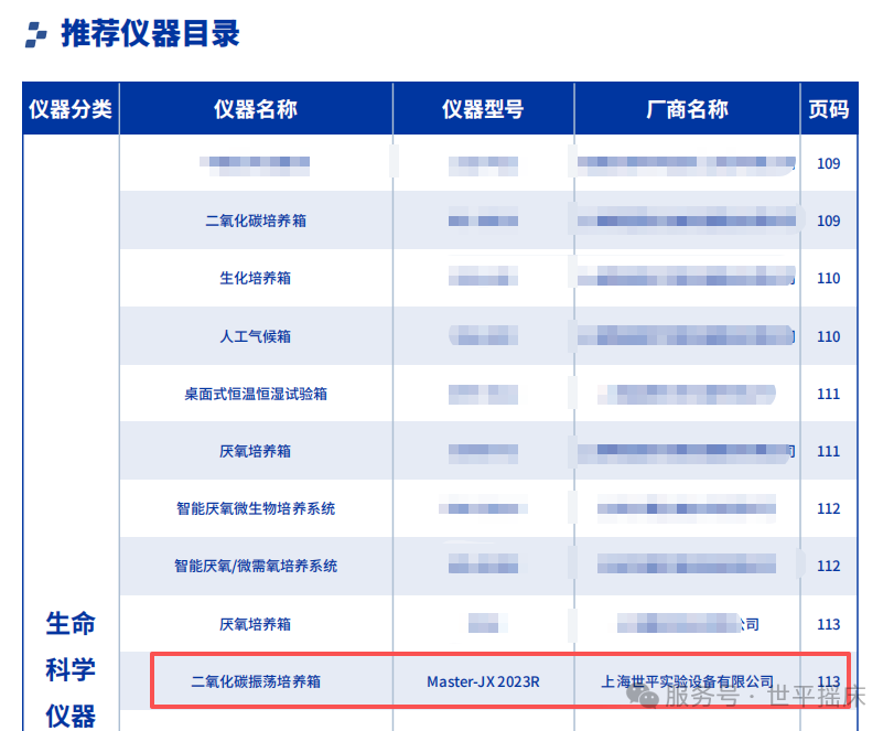喜讯！上海世平产品荣登《长三角 G60科创走廊科学仪器选型手册》