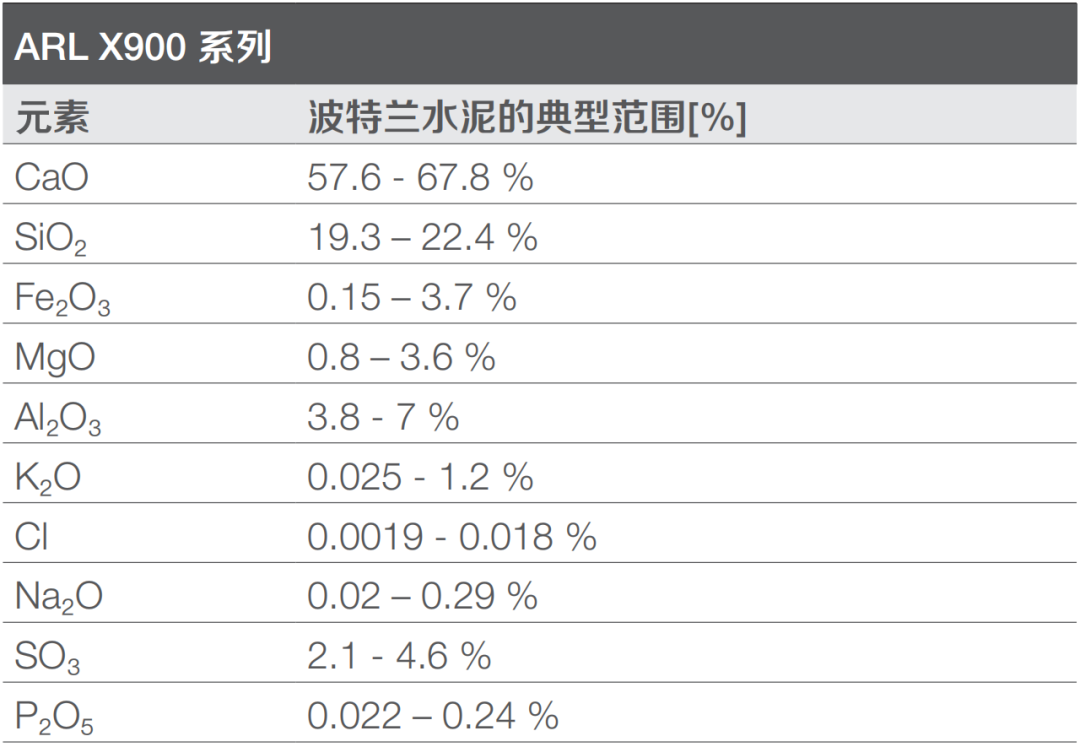 ARL X900 X射線熒光光譜儀在水泥工業(yè)中的應(yīng)用
