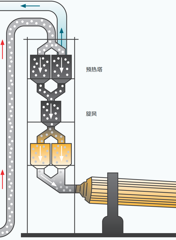 ARL X900 X射線熒光光譜儀在水泥工業(yè)中的應(yīng)用