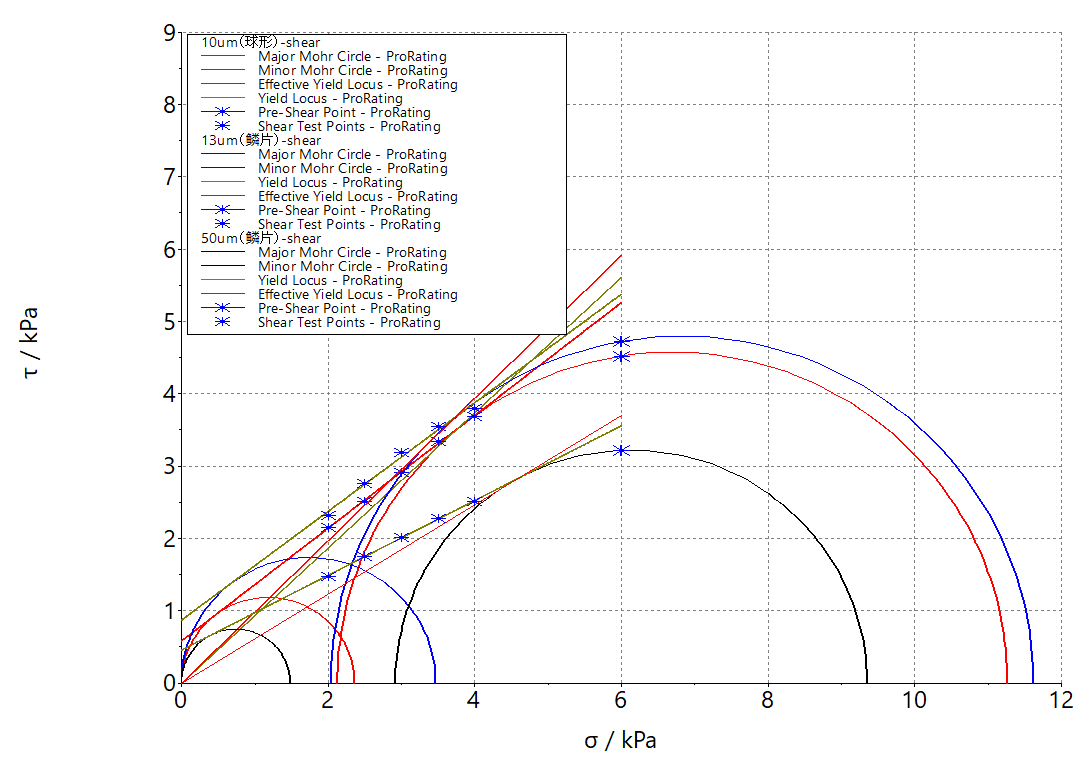 HAAKE MARS | 解密鋰電池負極漿料中的石墨粉體流變學