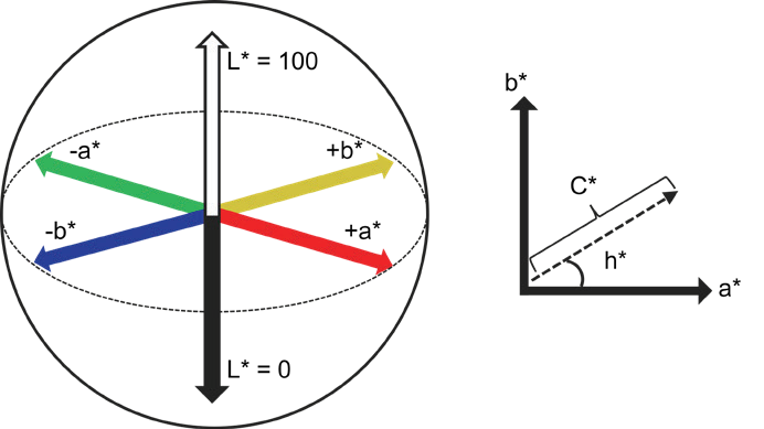 告別“色差焦慮”！紫外-可見分光光度計(jì)如何實(shí)現(xiàn)“無偏”顏色分析？