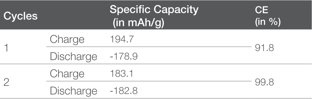 賽默飛XRD技術(shù) | 洞察鋰電池循環(huán)與失效機(jī)理