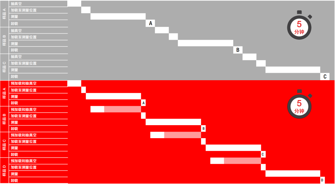 新品發(fā)布 | ARL&trade; X900 XRF光譜儀，重新定義工業(yè)精準(zhǔn)分析