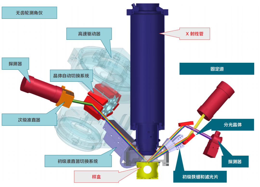 新品發(fā)布 | ARL&trade; X900 XRF光譜儀，重新定義工業(yè)精準(zhǔn)分析