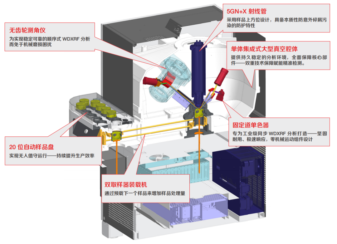新品發(fā)布 | ARL&trade; X900 XRF光譜儀，重新定義工業(yè)精準(zhǔn)分析