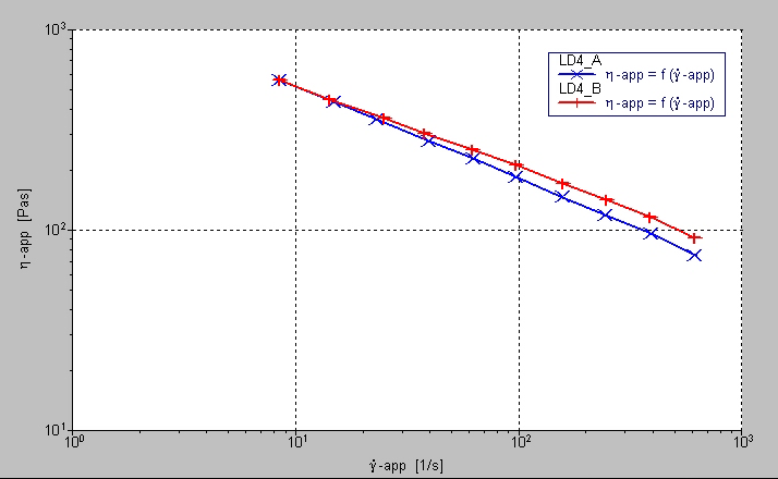 聚合物的熔體流動速率相同，加工表現(xiàn)卻大不同？