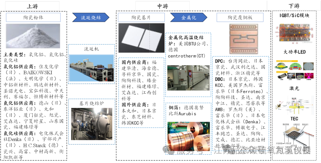 深耕先进陶瓷基板创新，苏州艾成科技引入品彦氧氮分析仪