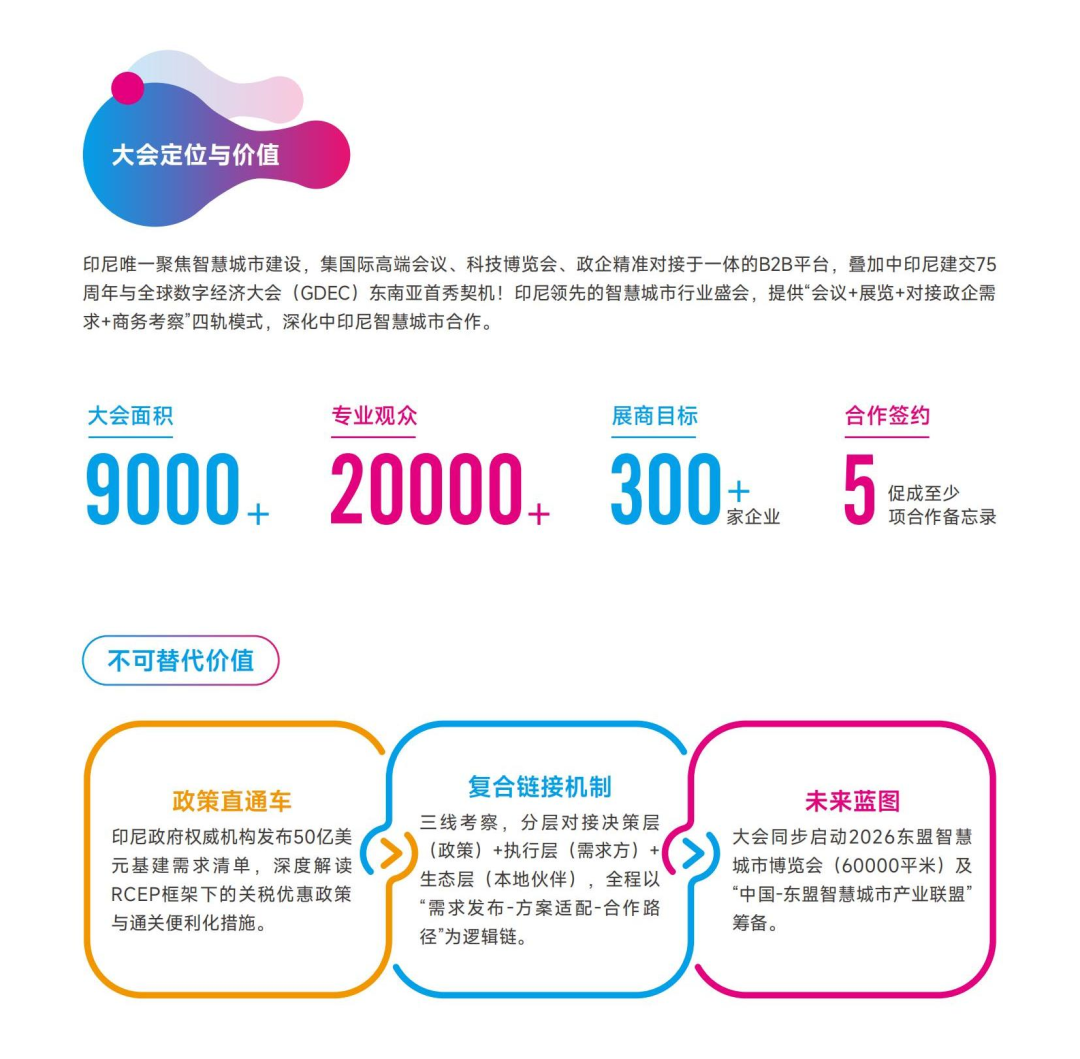 2025中国-印尼智慧城市大会：千亿红利等你共享，共建东南亚智慧生态！