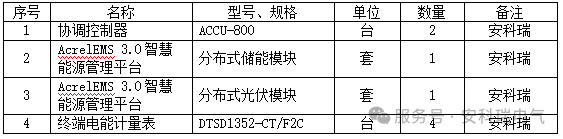 安科瑞协调控制器面向制造业光伏消纳与配网安全协调控制的应用案例