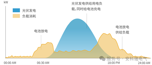 安科瑞AESB-125/261儲能柜在多機并聯(lián)下的典型應用