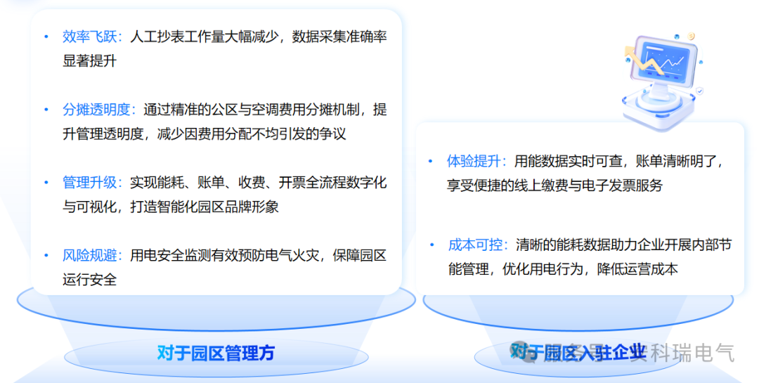 雙碳背景下，園區(qū)能源計費痛點怎么破？安科瑞零碳園區(qū)方案來了！