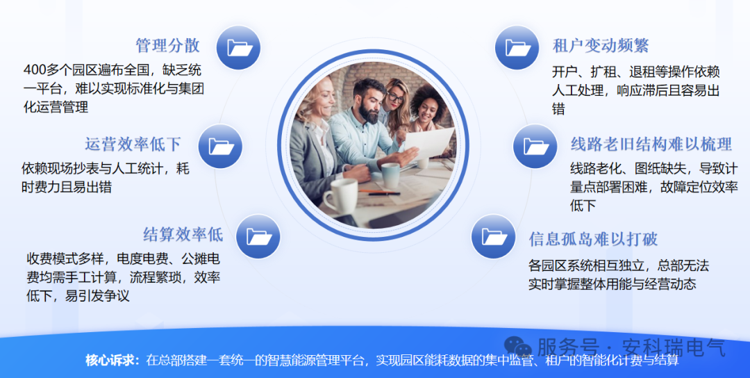 雙碳背景下，園區(qū)能源計費痛點怎么破？安科瑞零碳園區(qū)方案來了！