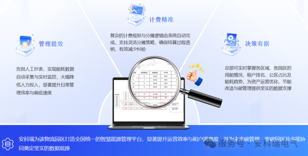 雙碳背景下，園區(qū)能源計費痛點怎么破？安科瑞零碳園區(qū)方案來了！