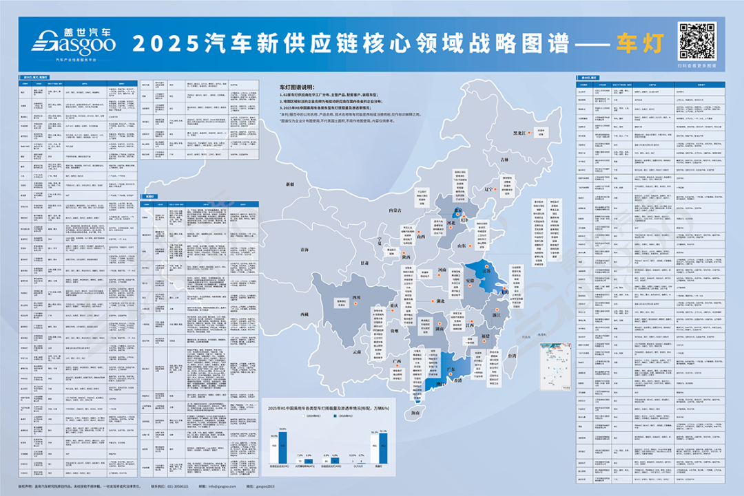 车灯供应链图谱（2025电子版）62家车灯供应商布局一览 I 盖世