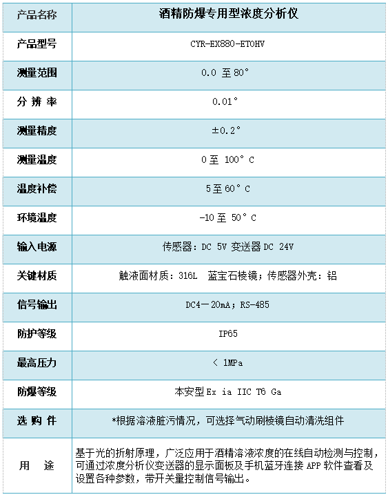 酒精在线浓度分析仪技术参数