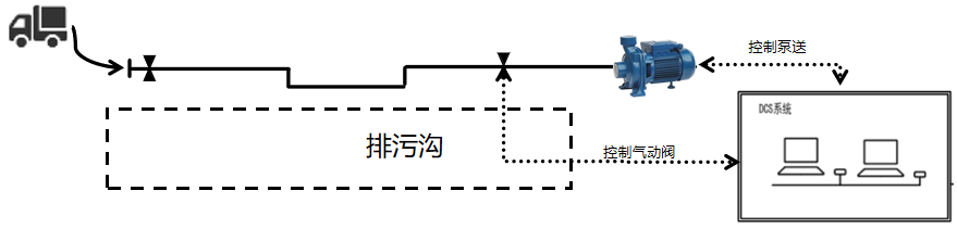 双氧水在线检测与分析系统安装示意图