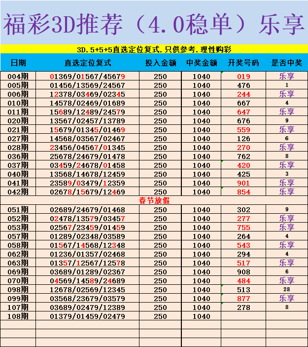采集的图片
