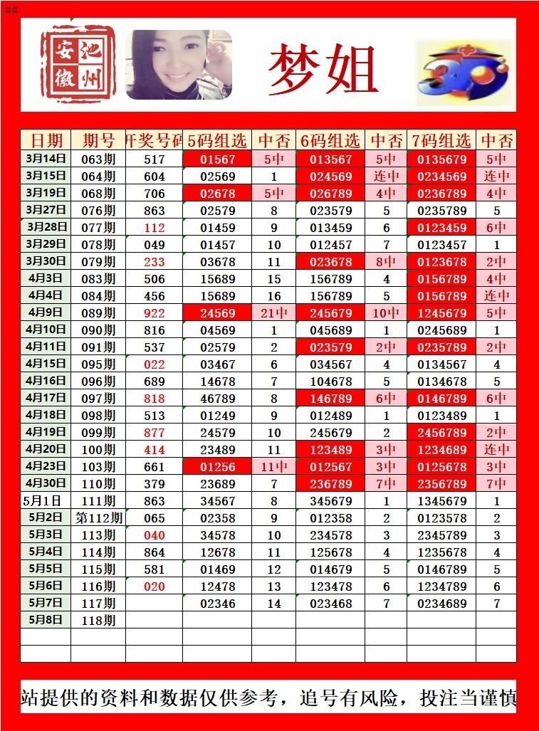 采集的图片