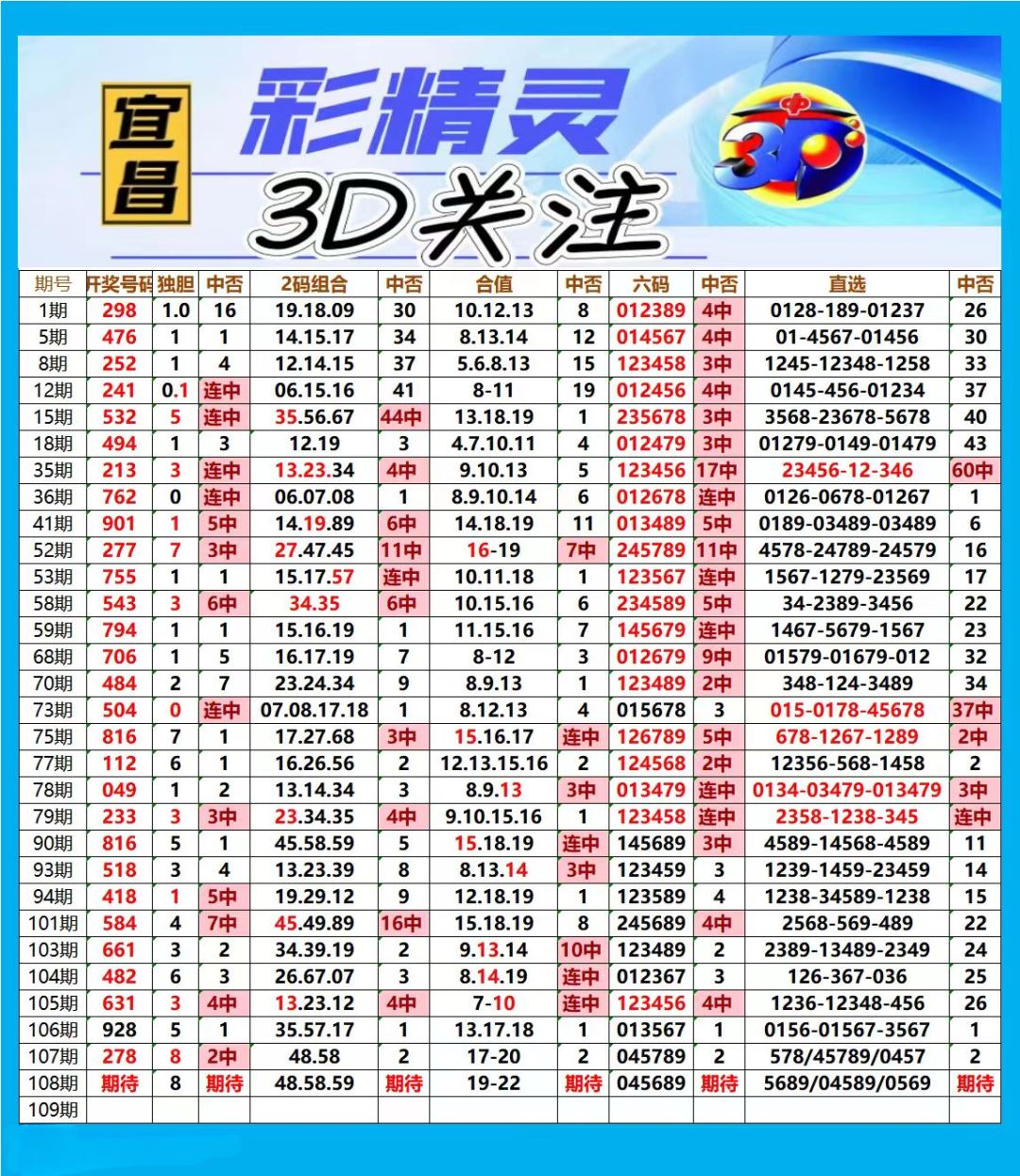采集的图片