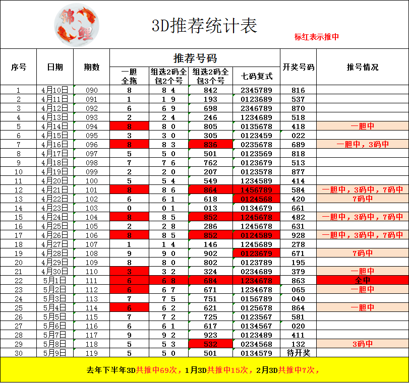 采集的图片