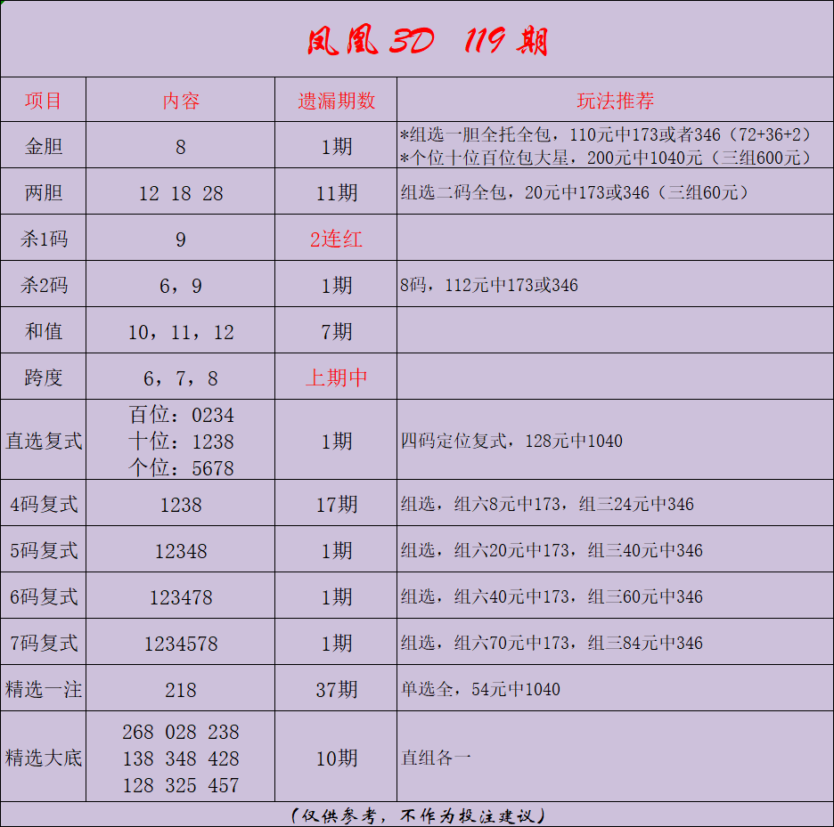 采集的图片