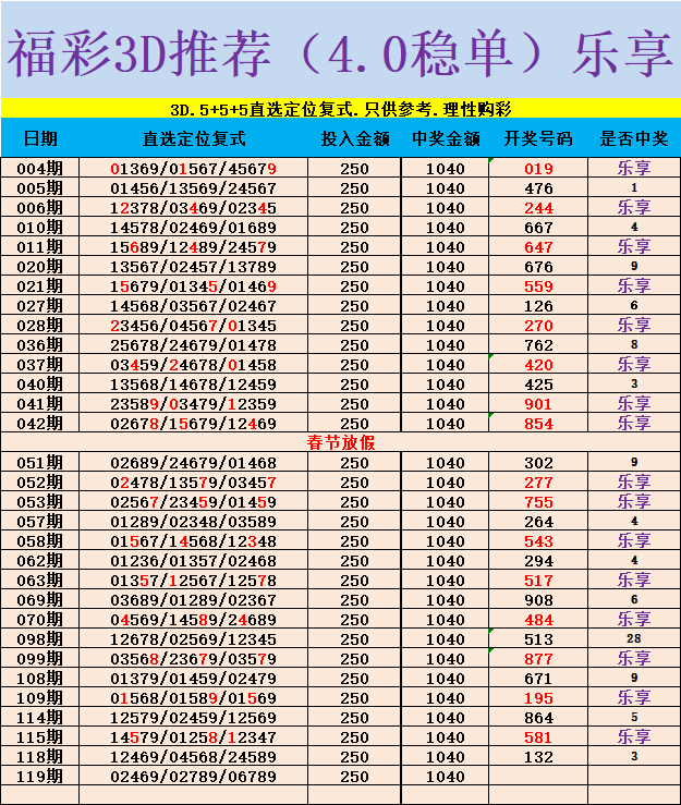 采集的图片