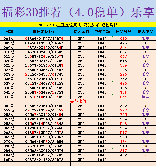 采集的图片