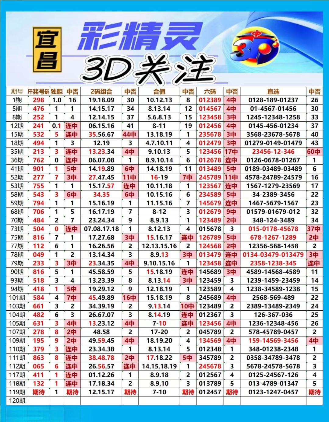 采集的图片