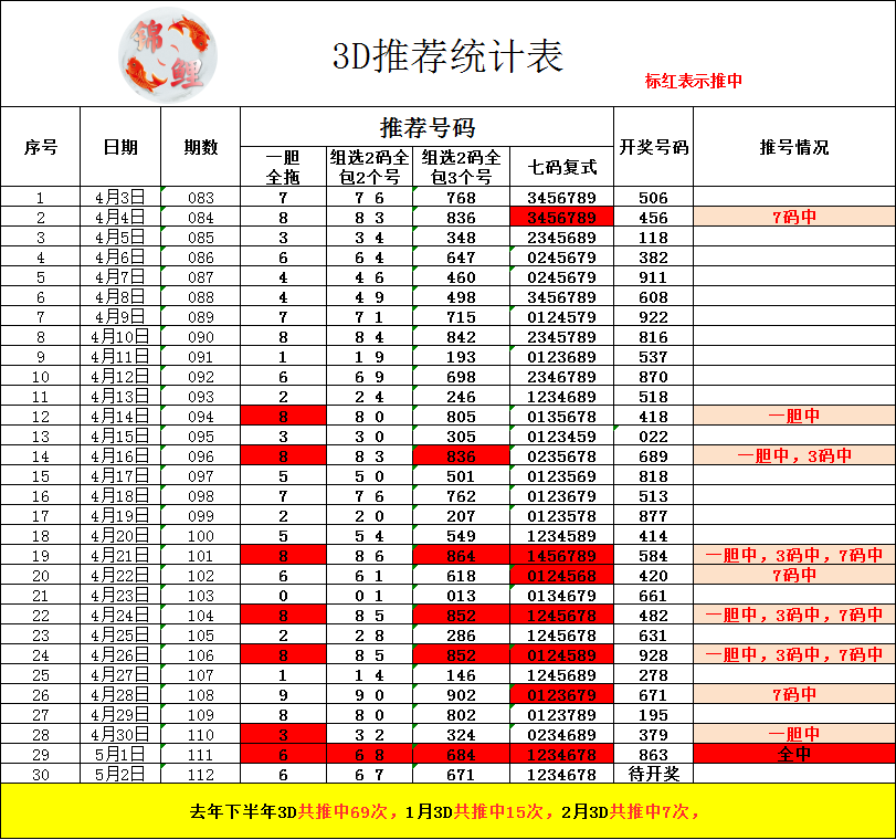 采集的图片
