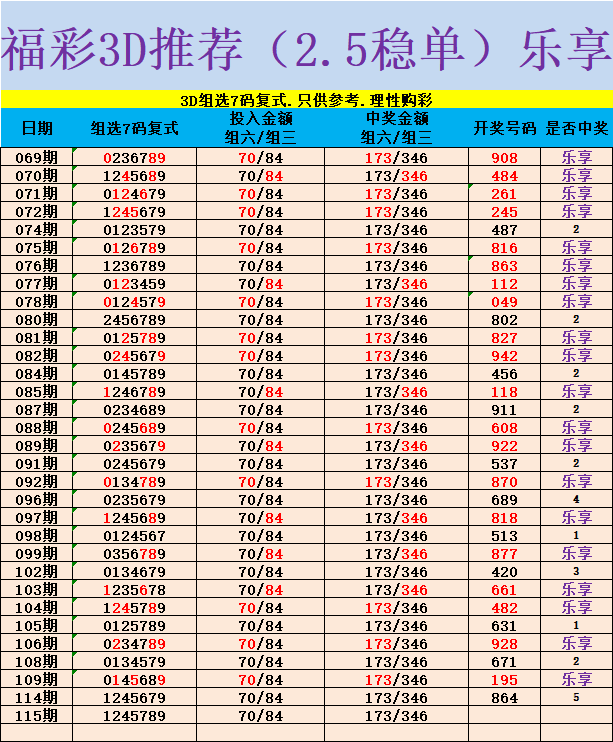 采集的图片