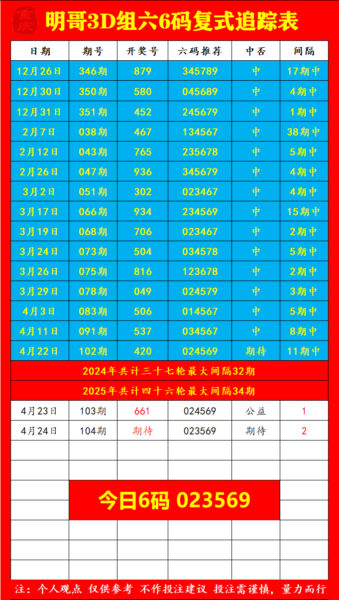 采集的图片