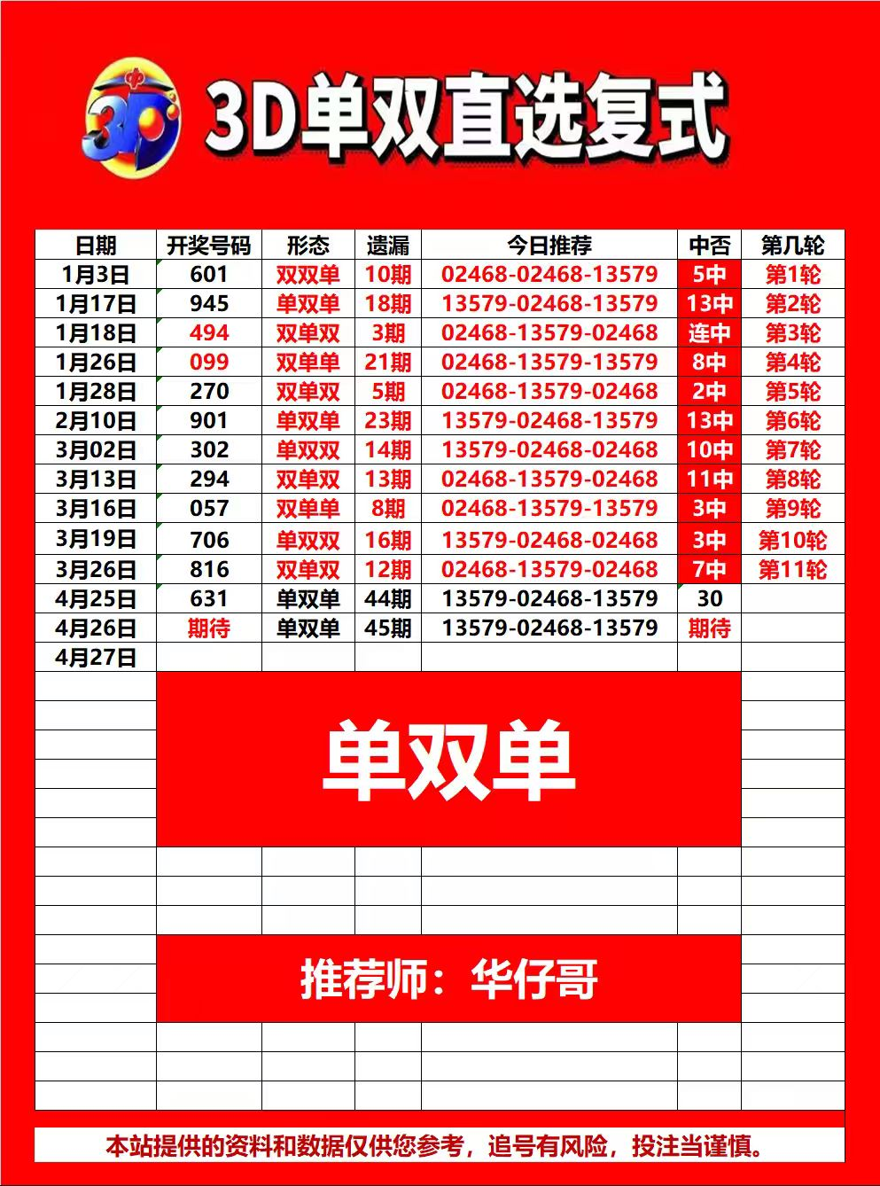 采集的图片