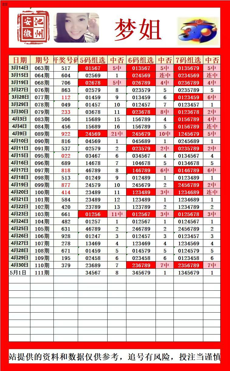 采集的图片