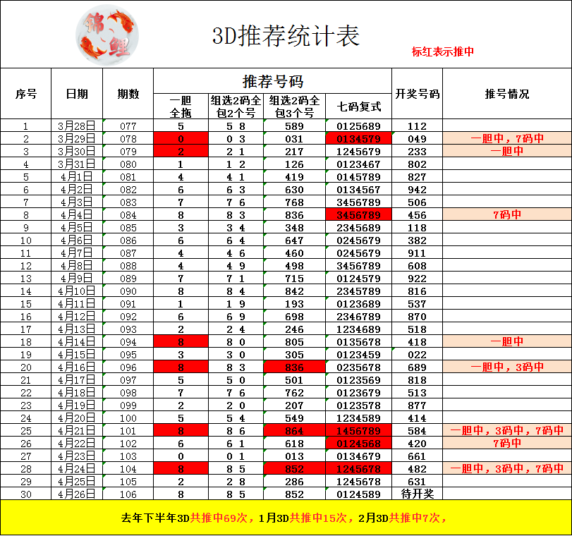 采集的图片