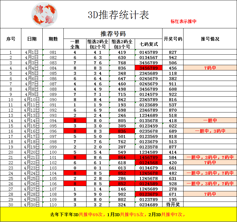 采集的图片