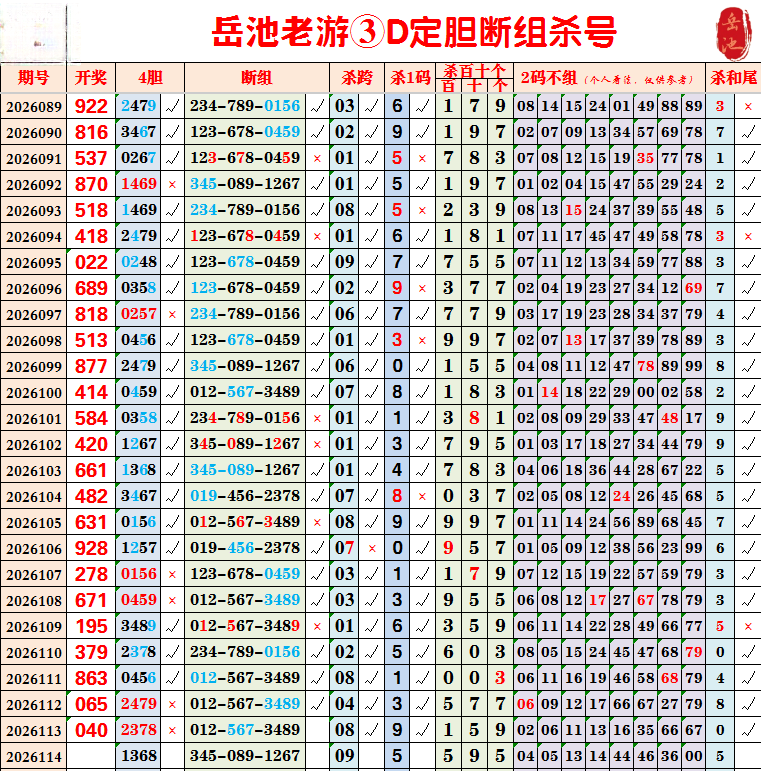 采集的图片