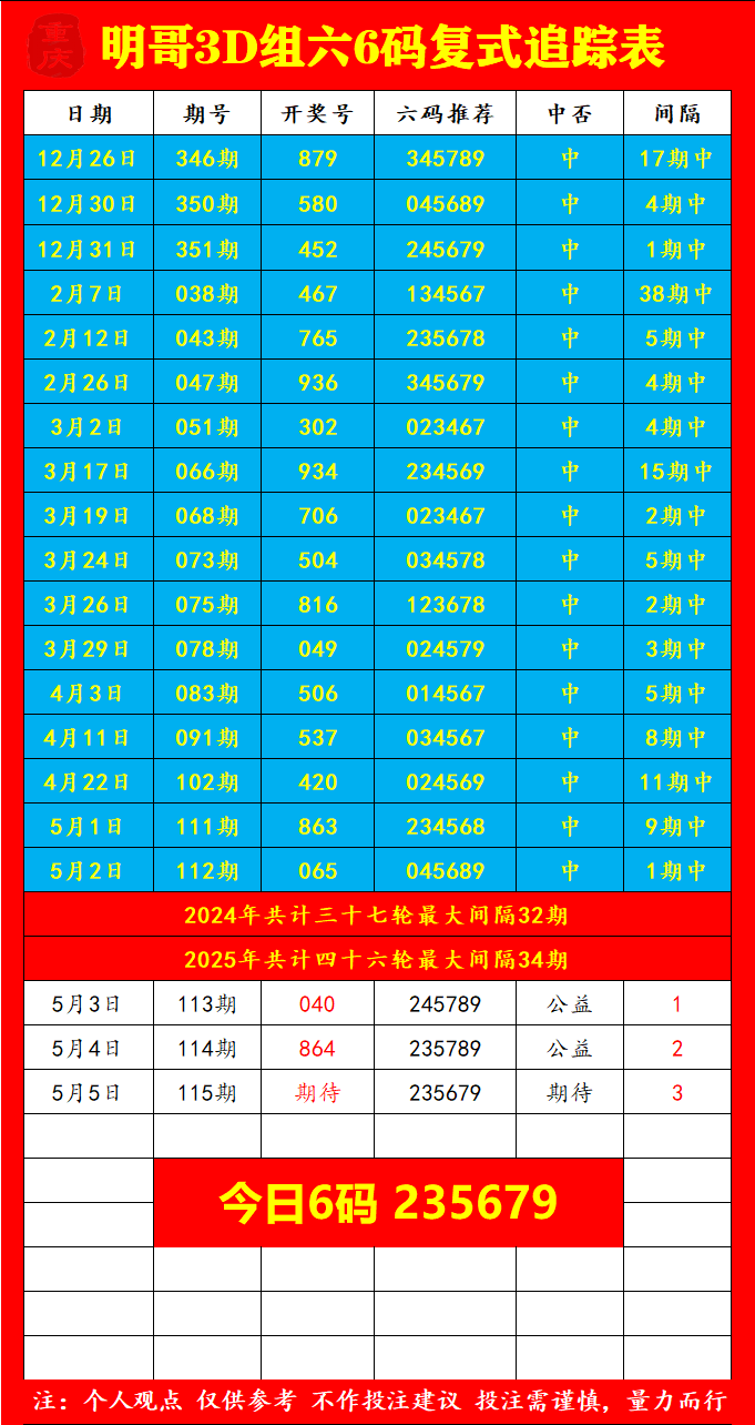 采集的图片