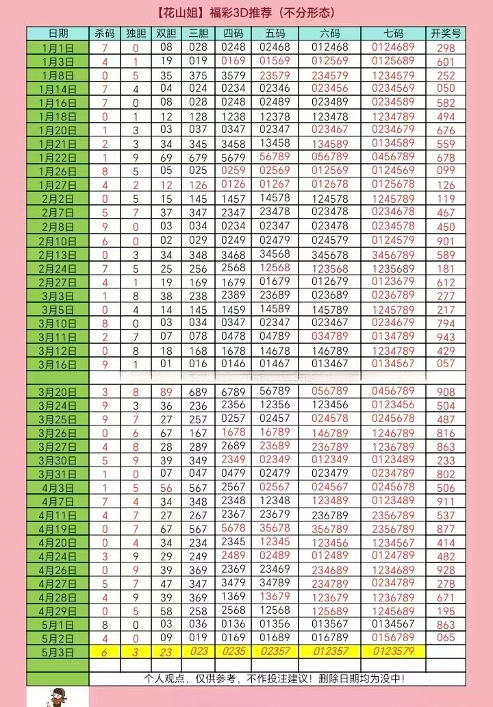 采集的图片