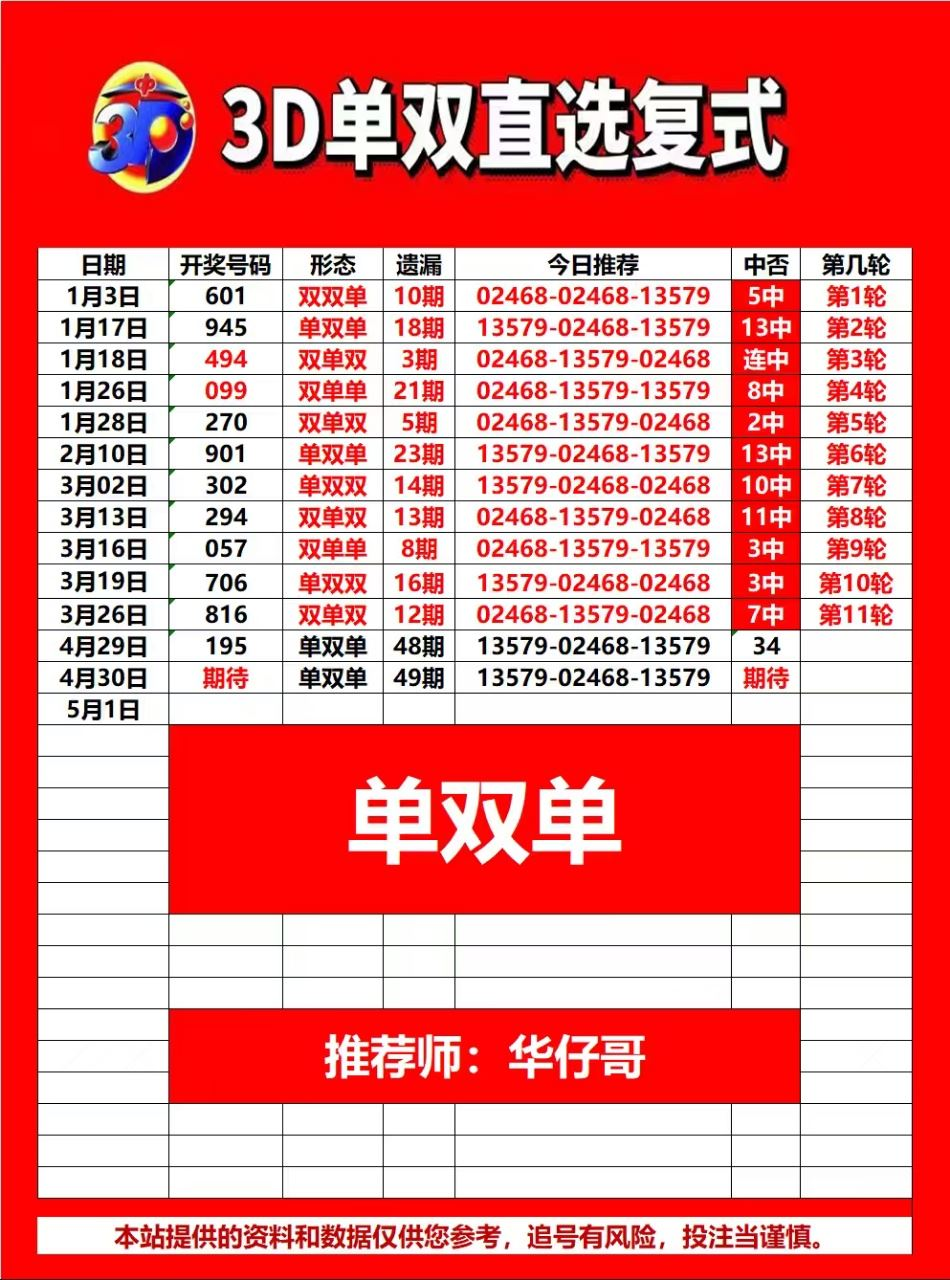 采集的图片