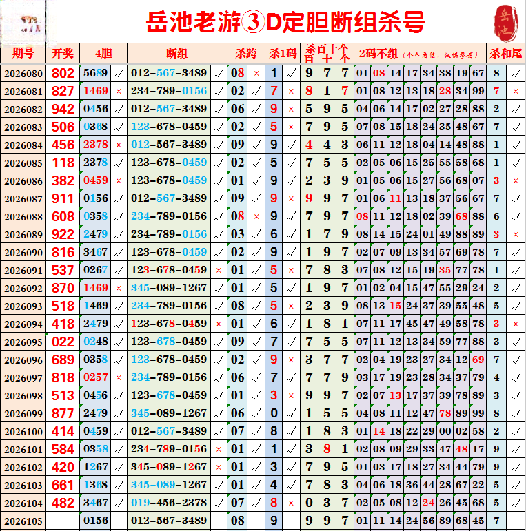 采集的图片