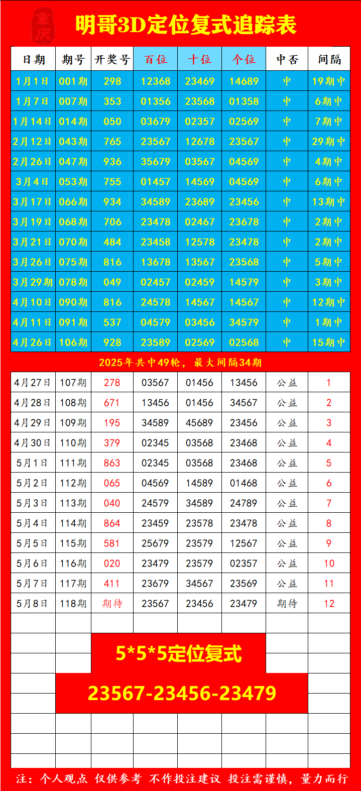 采集的图片