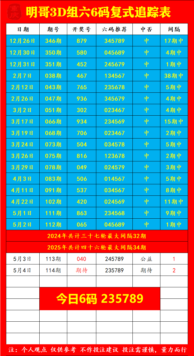 采集的图片