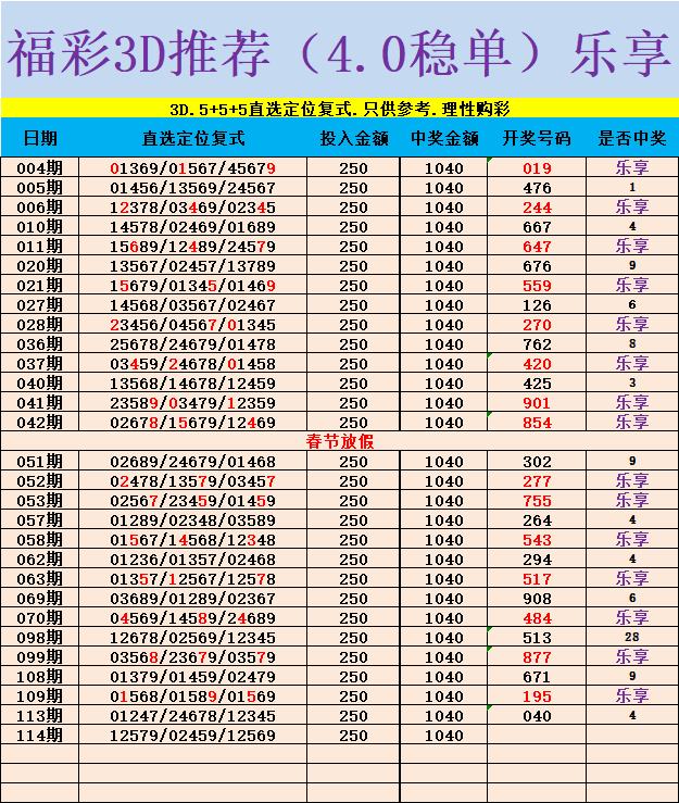 采集的图片