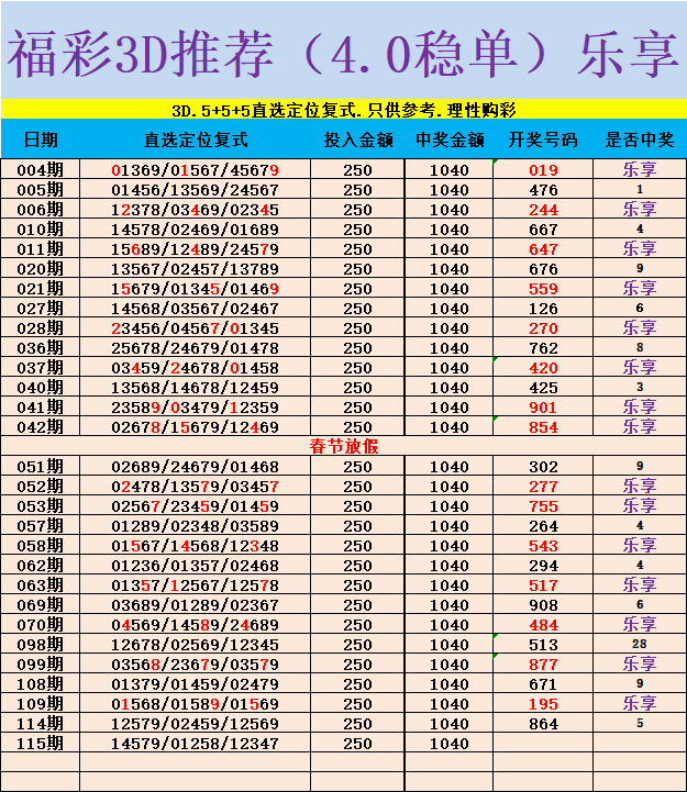 采集的图片