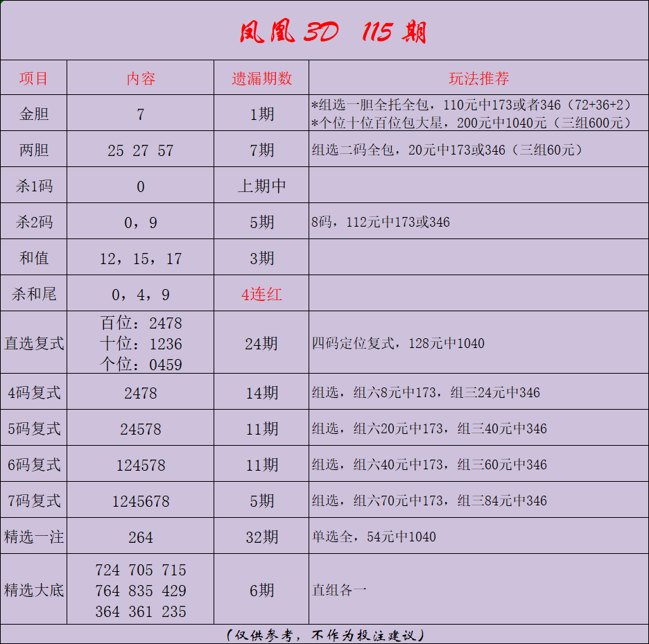 采集的图片