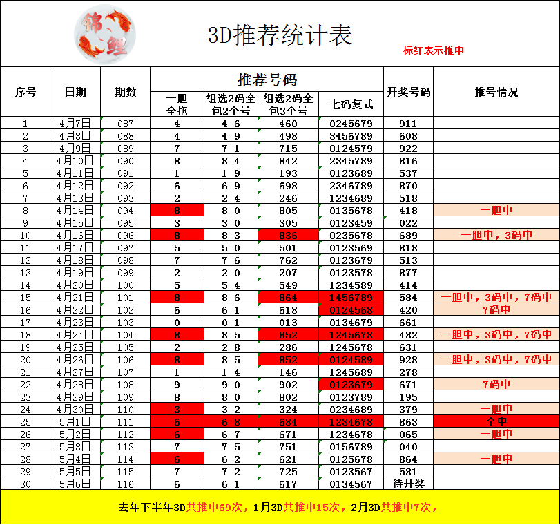 采集的图片
