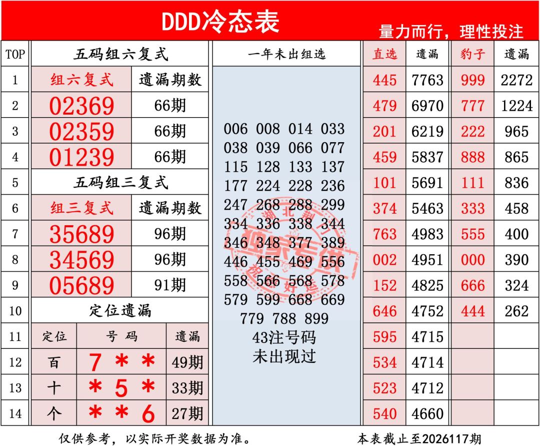 采集的图片
